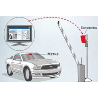 Парковочное решение 5-6 м Решение RFID с программным обеспечением
