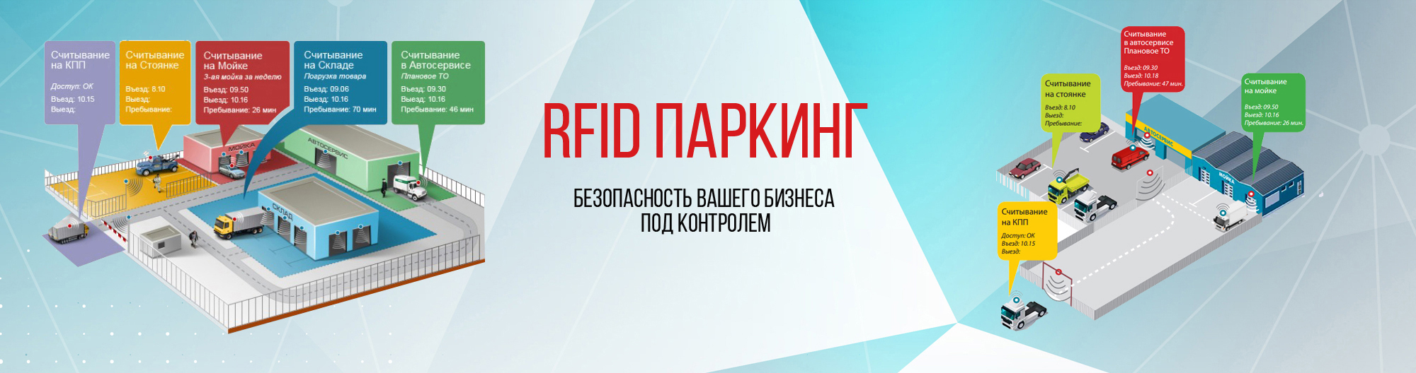 RFID ТЕХНОЛОГИИ