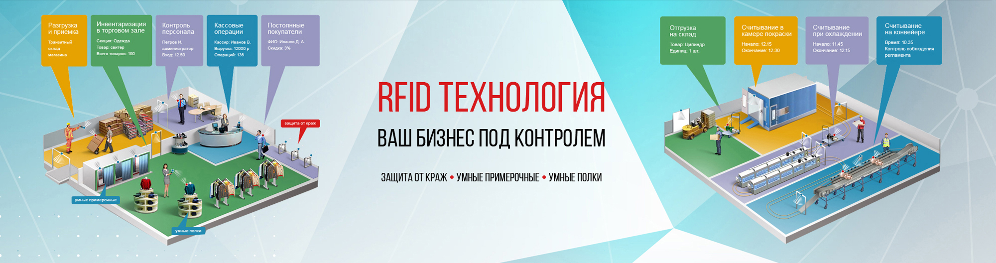 RFID ТЕХНОЛОГИИ